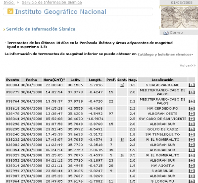 Nuevo terremoto el 28 de Abril de 2008 entre El Romeral y Tembleque
[url=http://www.redajo.com/redajoblog/?p=678][color=blue][b][i]Nuevo terremoto cerca de La Guardia[/color][/i][/b][/url]
[url=http://www.redajo.com/redajoblog/?cat=25][color=blue][b][i]Los últimos terremotos en las proximidades de La Guardia[/color][/i][/b][/url]
