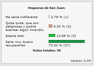 Encuestas: sobre la recuperación de las hogueras de San Juan
Keywords: Encuestas: sobre la recuperación de las hogueras de San Juan