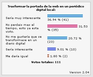 Encuesta de valoración sobre la transformación de la portada en un diario digital.
ASOCIACIONES CULTURALES: Proyecto Tupi
Keywords: Encuesta de valoración sobre la transformación de la portada en un diario digital.